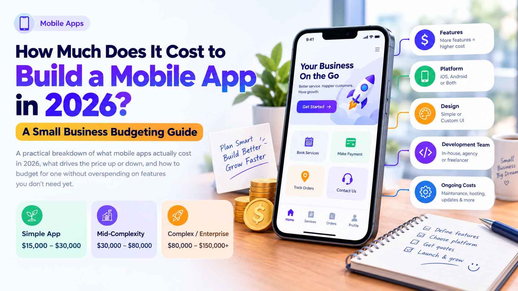 How Much Does It Cost to Build a Mobile App in 2026? A Small Business Budgeting Guide